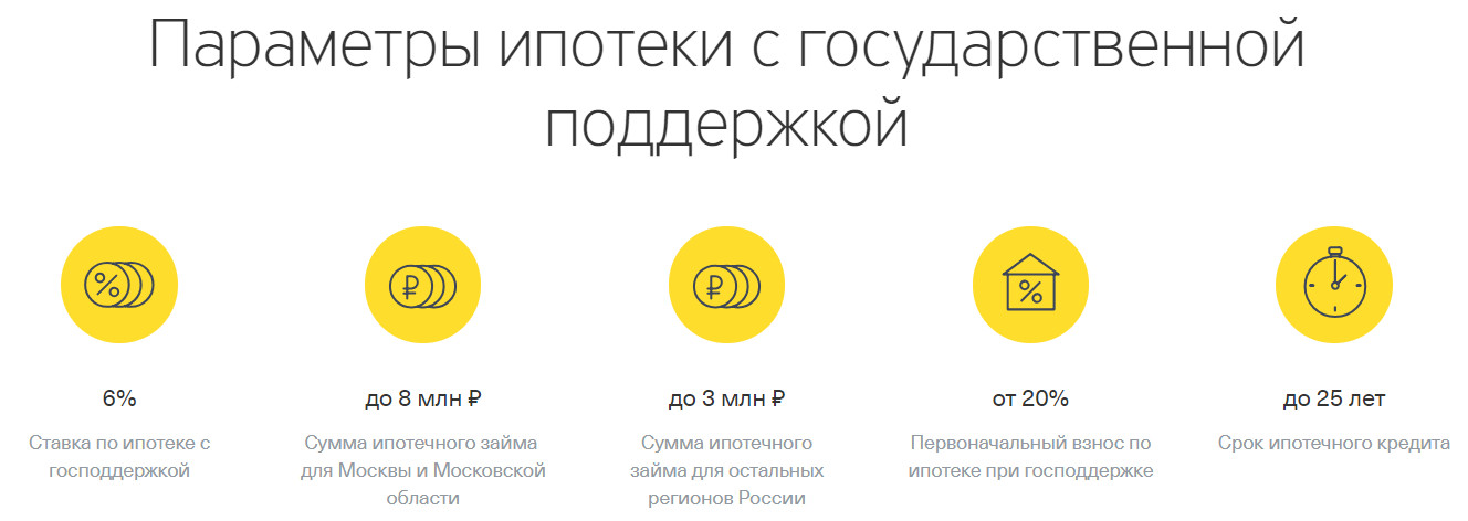 Ипотека в тинькофф. Тинькофф ипотека. Ипотека в тинькофф банке. Миссия банка тинькофф банк. Тинькофф ипотека с господдержкой.