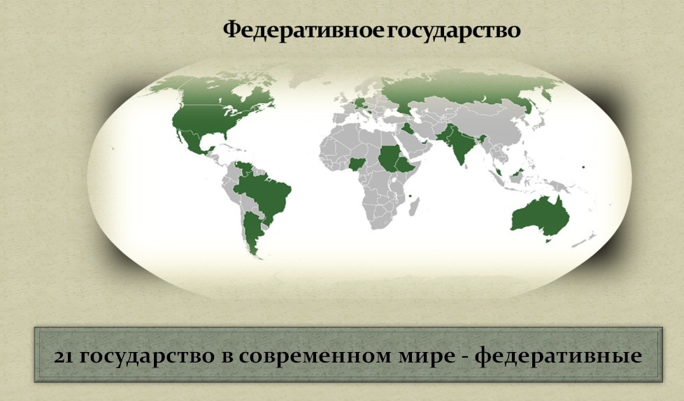 Возможные государства. Федеративное государство. Современные федеративные государства. Федеративное государство страны. Федеративные государства на карте.