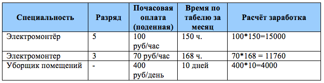 Почасовая оплата новосибирск