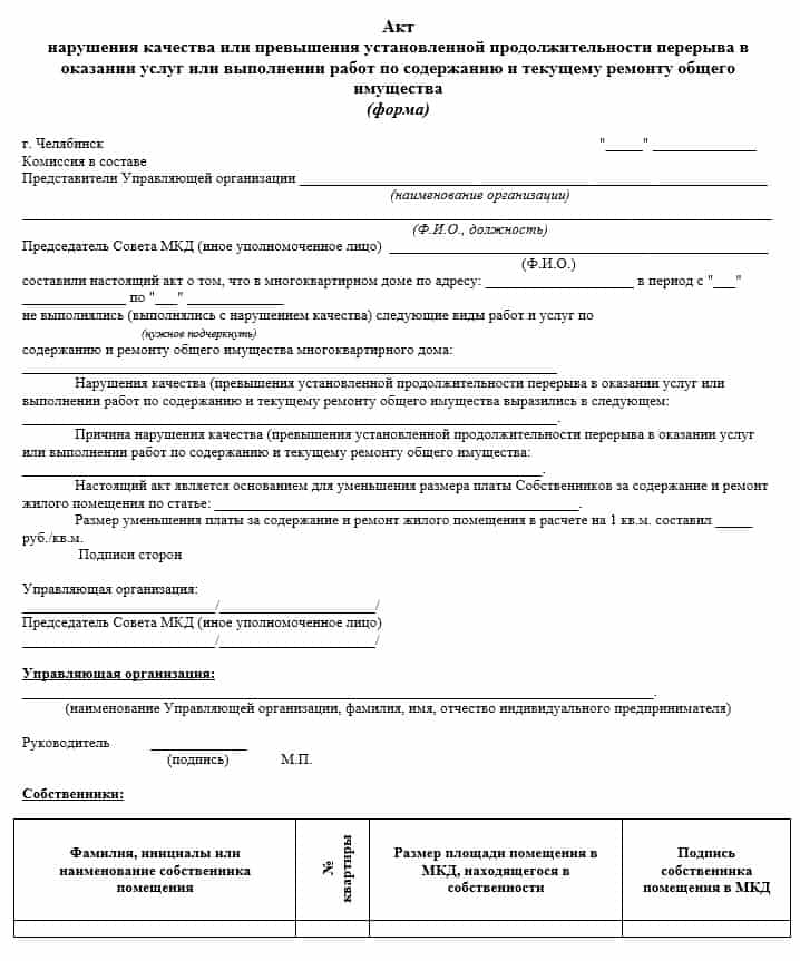 Акт о нарушении. Акт о нарушении парковки. Акт нарушения качества предоставляемых услуг. Акт о невыполнении услуг по уборке помещений.